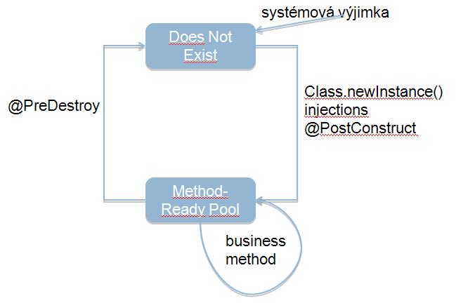 Stateless ejb lifecycle diagram.jpg