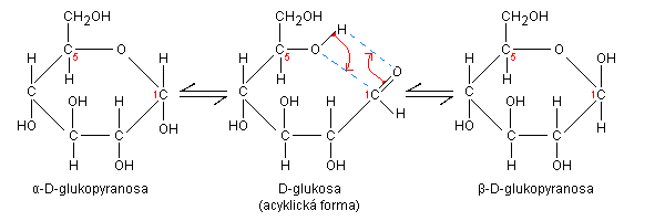 Anomerizace glukosy