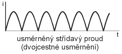 Usměrněný střídavý proud