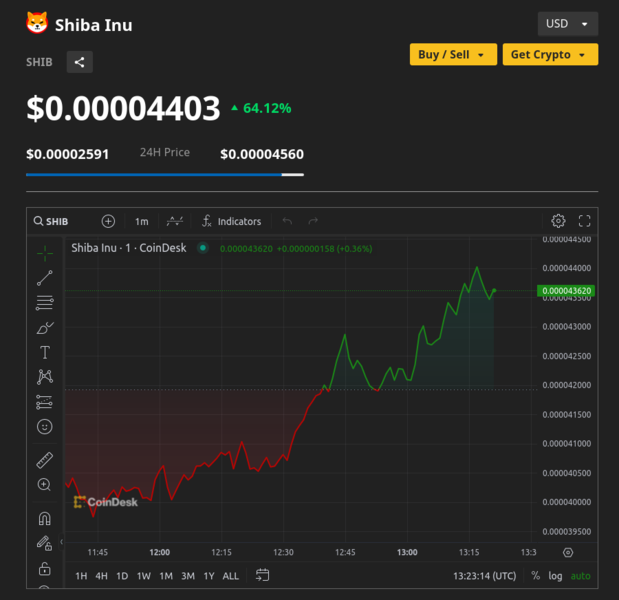 Soubor:COINDESK-2024-03-05 at 14-23-03-Shiba Inu.png