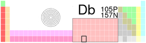 Dubnium