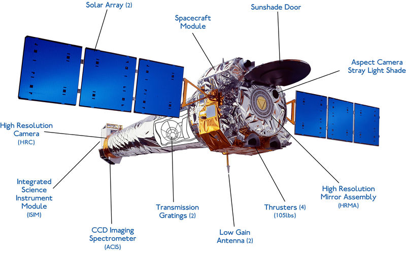 Soubor:Spacecraft labeled med.jpg