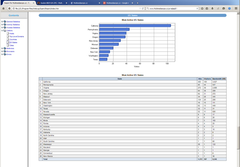 Soubor:Multimediaexpo-cz-Active-US-States.png