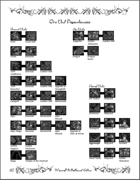 Soubor:Warcraft-2-original-PDF05.png