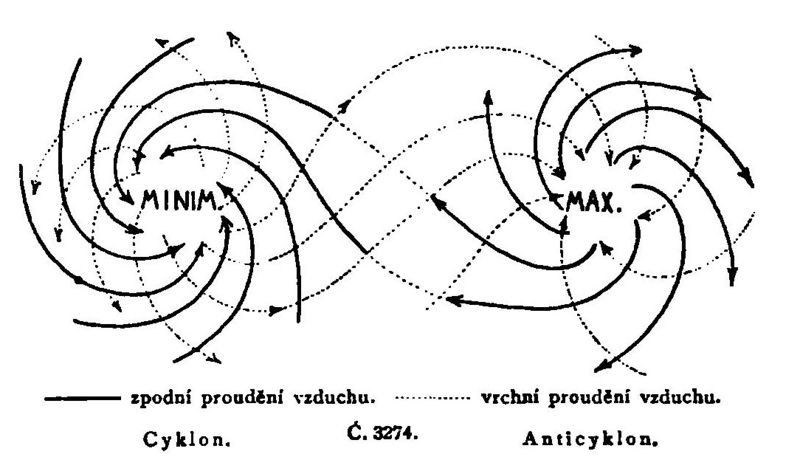 Soubor:Otto 3274 Cyclone Anticyclone.jpg