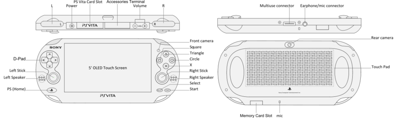 Soubor:PlayStation Vita Layout.png