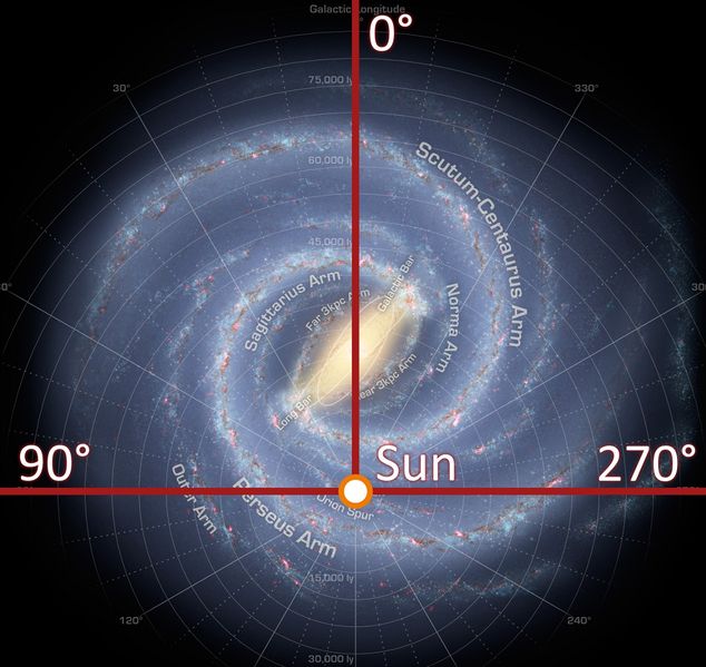 Soubor:Galactic longitude.JPG