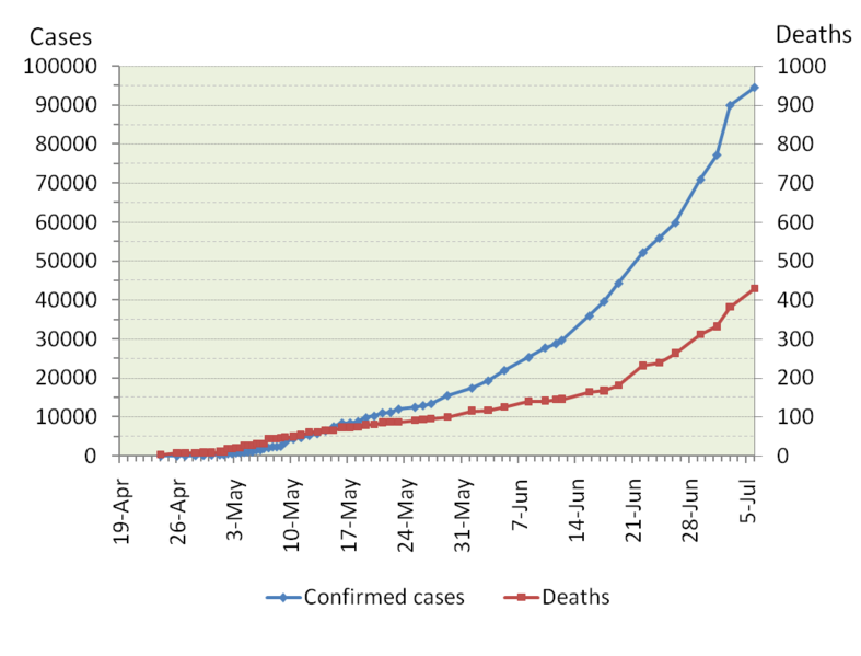 Soubor:Influenza-2009-cases.png