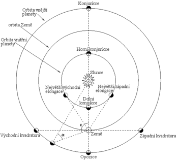 Positional astronomy cs.png