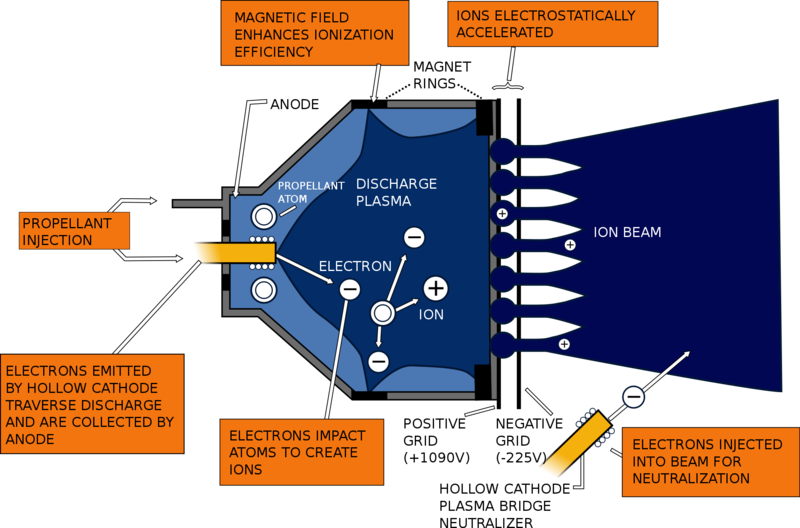 Soubor:Ion engine.png