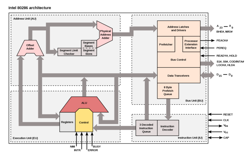 Soubor:Intel i80286 arch.png