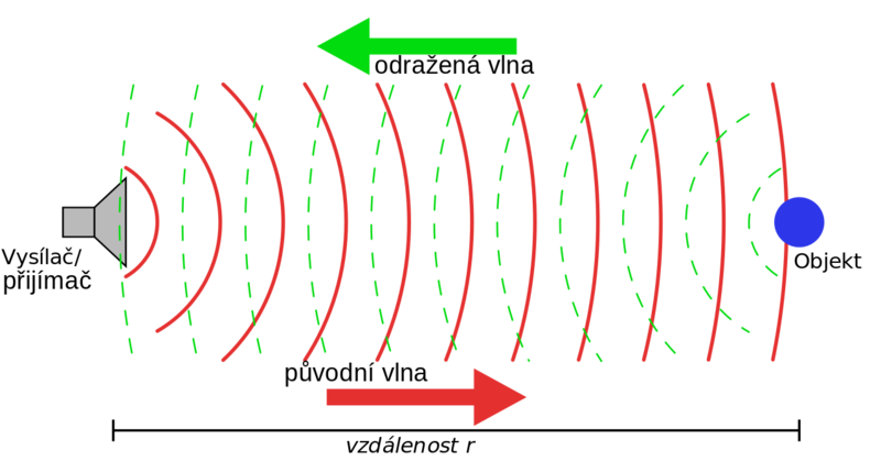 Soubor:Sonar Principle-CS.png