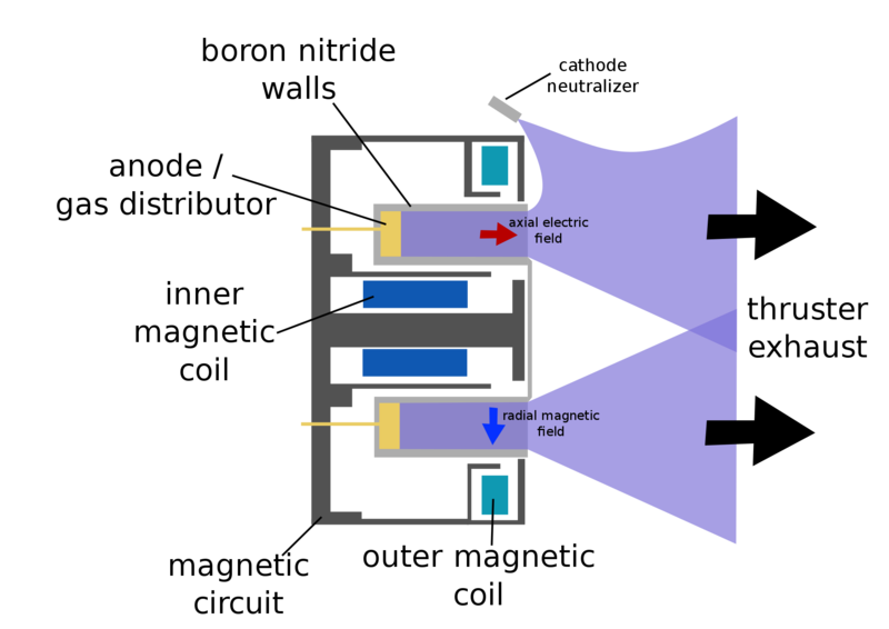 Soubor:Wfm hall thruster.png