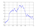 Náhled verze z 9. 11. 2015, 01:13