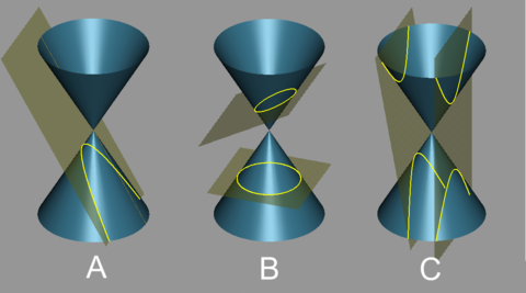 Conic sections 2n.png