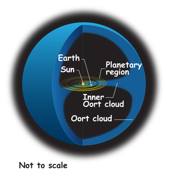 Soubor:Oort cloud lrg.en.png