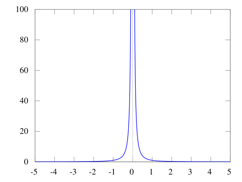 Soubor:1 to minus 2.png