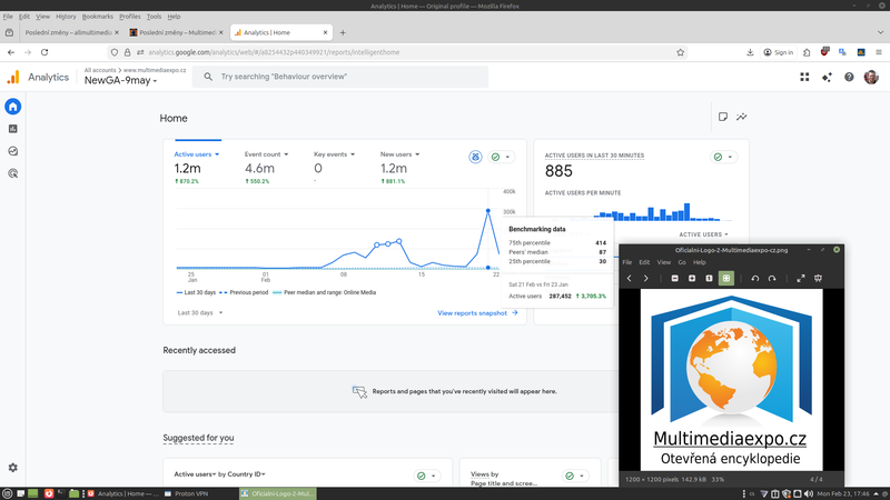 Soubor:Analytics navstevnost Encyklopedie-30 dnu-2026-02-23b.png