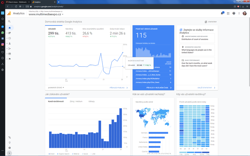 Soubor:Analytics-navstevnost za 28 dnu-2020-06-29A.png