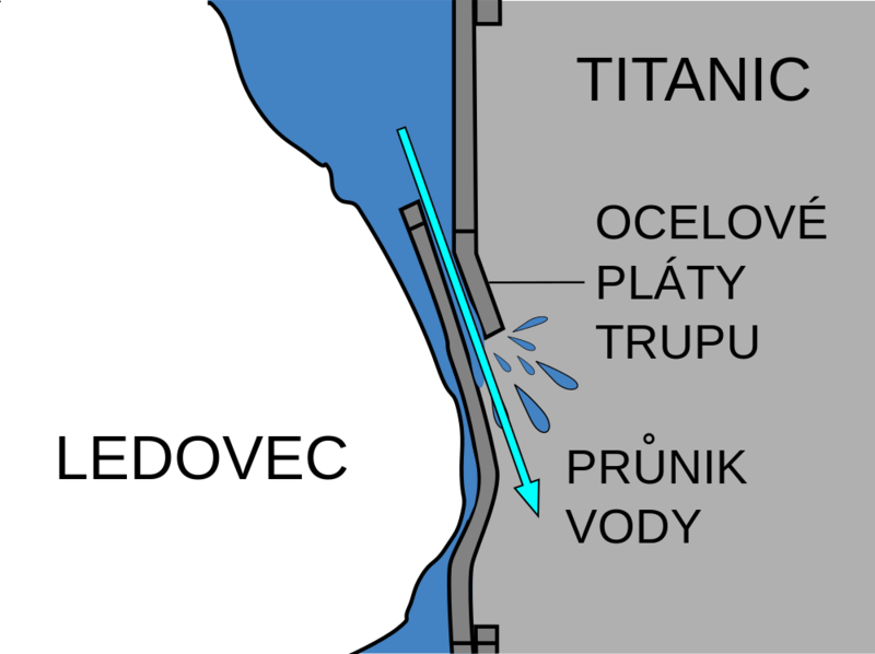 Soubor:Iceberg and titanic (cz).png