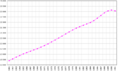 Náhled verze z 25. 4. 2016, 10:50