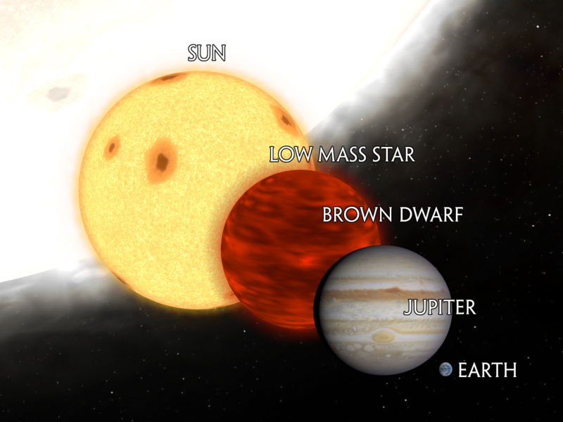 Soubor:Brown Dwarf Comparison 2020.png