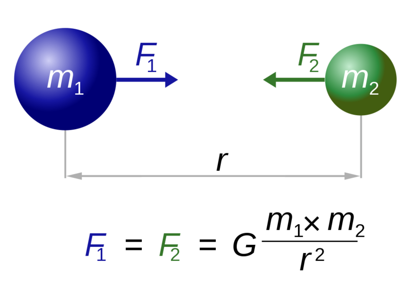 Soubor:NewtonsLawOfUniversalGravitation.png