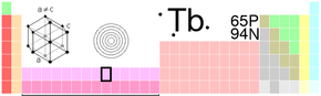 Terbium