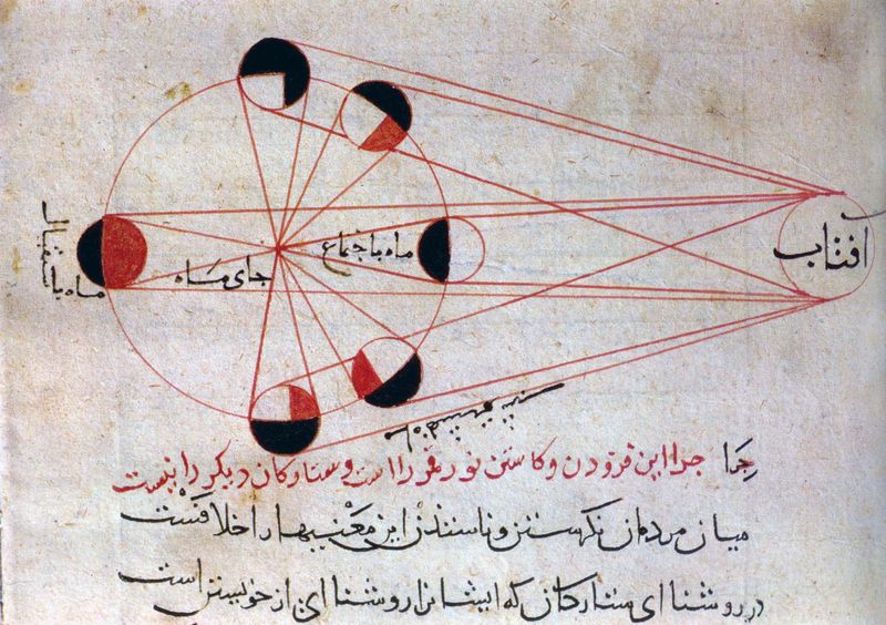 Soubor:Lunar eclipse al-Biruni.jpg