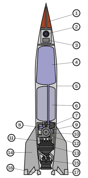 Soubor:V-2 rocket diagram.png