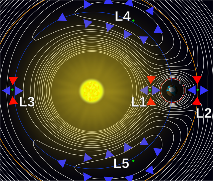 Soubor:Lagrange points2.png