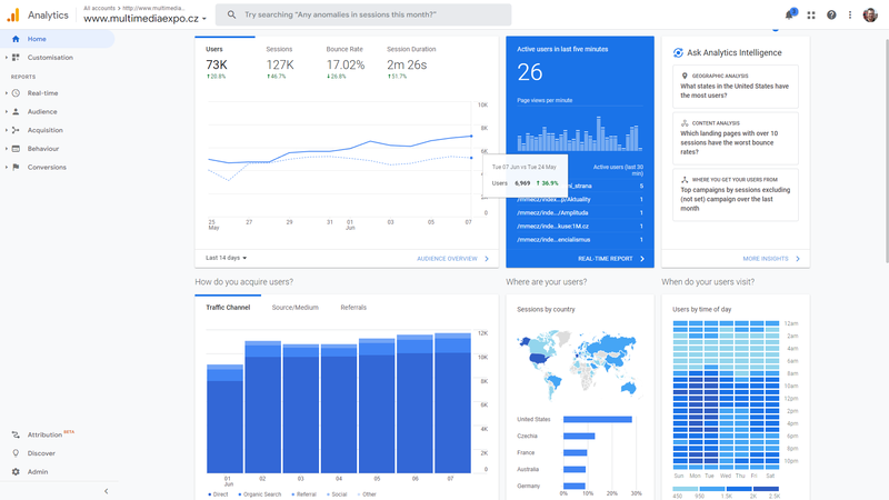 Soubor:Analytics-nase-navstevnost-2022-06-08.png