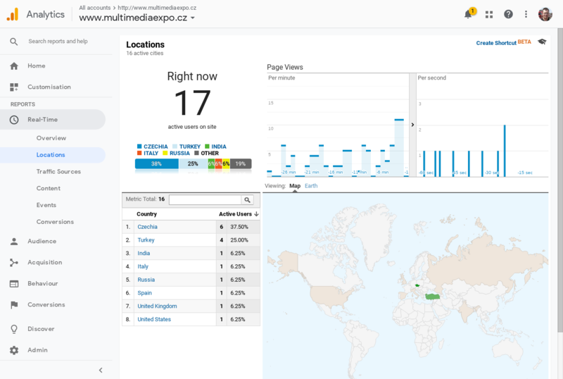 Soubor:Google-Analytics-Multimediaexpo-cz-2019-01-18.png