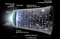 CMB Timeline300 no WMAP.jpg