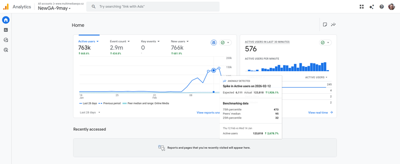 Soubor:Analytics navstevnost Encyklopedie-28 dnu-2026-02-15b.png