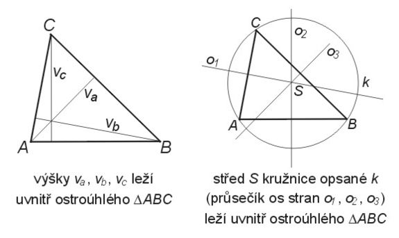 VlastnostiOstrouhlehoTrojuhelnika.jpg