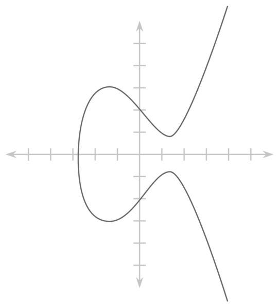 Soubor:Elliptic curve simple.png