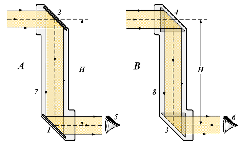 Soubor:Simpleperiscopes.png