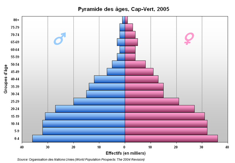 Soubor:Pyramide Cap-Vert.PNG