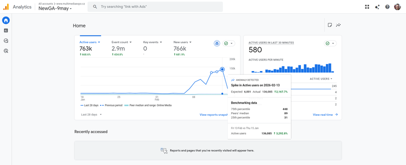 Soubor:Analytics navstevnost Encyklopedie-28 dnu-2026-02-15a.png