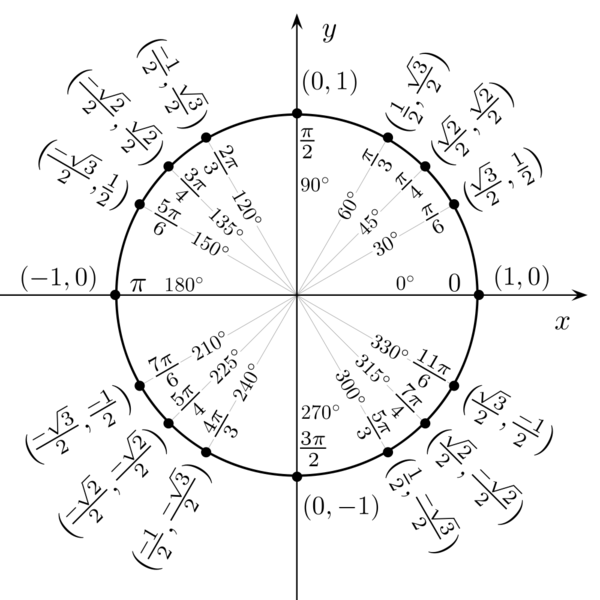 Soubor:Unit circle angles.png