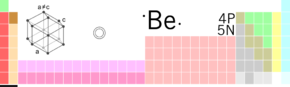 Beryllium