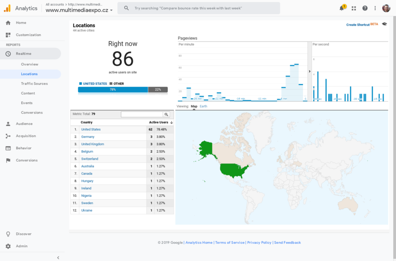 Soubor:Google-Analytics-Multimediaexpo-cz-2019-05-29.png