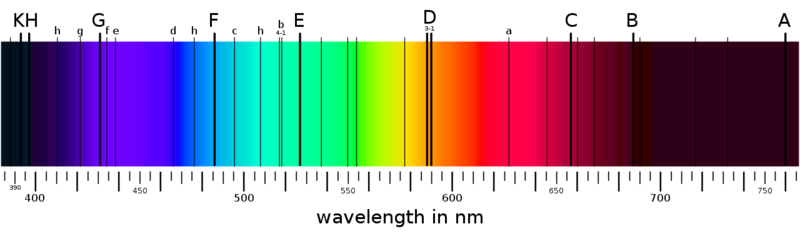 Soubor:Fraunhofer lines.png