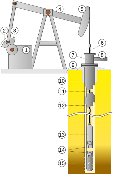 Soubor:Oil well scheme.png