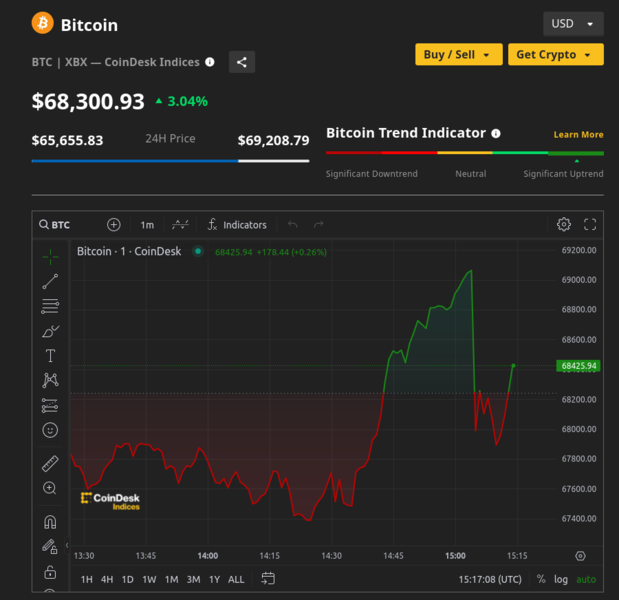 Soubor:COINDESK-2024-03-05 at 16-16-56-Bitcoin.png