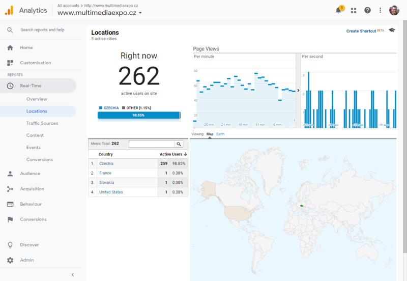 Soubor:Google-Analytics-Multimediaexpo-cz-2019-01-23.png