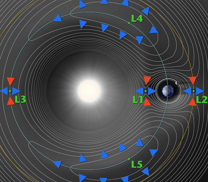 Soubor:Lagrange points.jpg