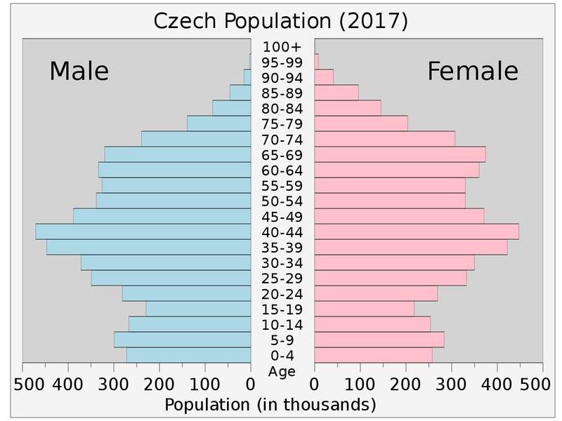 Soubor:Czechpop-2017.png