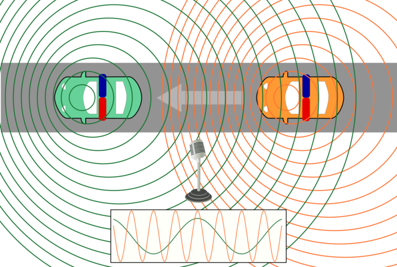 Soubor:DopplerEffectCars.png